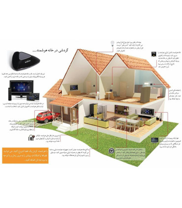 هوشمندساز برادلینک, BroadLink RM4 , RM4
