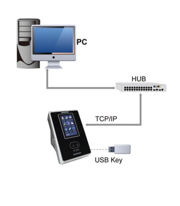 دستگاه حضور و غیابVF300,ZKT