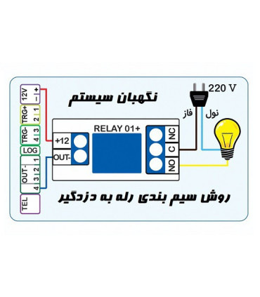 رله 05 چیرکار