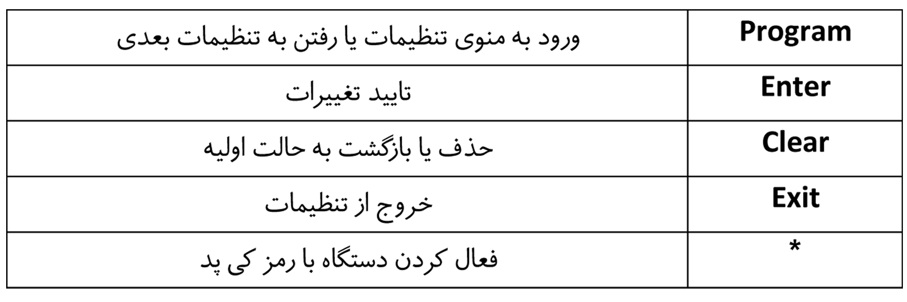 دزدگیر ns22