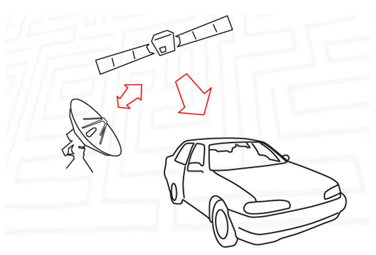 خرید GPS